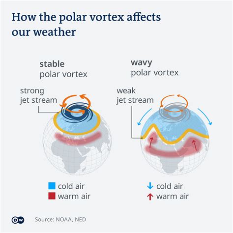 Wrap up warm: Polar vortex brings freezing cold | Science| In-depth ...