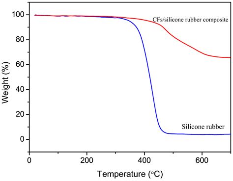 Materials | Free Full-Text | Bidirectionally Oriented Carbon Fiber ...