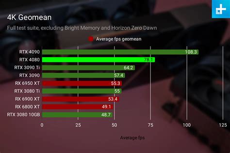 Gigabyte Aero 15 Oled 2020 Im Test Benchmarks In Apps