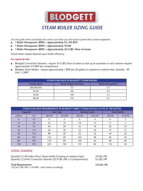 Boiler Sizing Guide PDF | PDF | Horsepower | Energy Technology