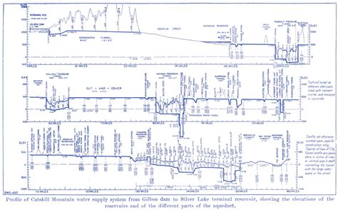 Under the Hudson – Public Water