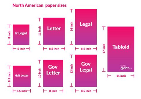 Paper Sizes - USA & UK Ultimate Guide - Toner Giant