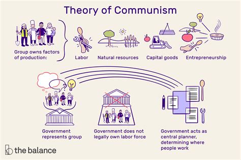 What Is Communism?