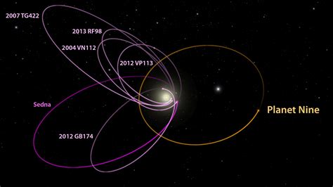 Evidence Grows For Giant Planet On Fringes Of Solar System, 40% OFF