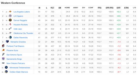 Nba Summer League 2024 Standings - Jena Robbin