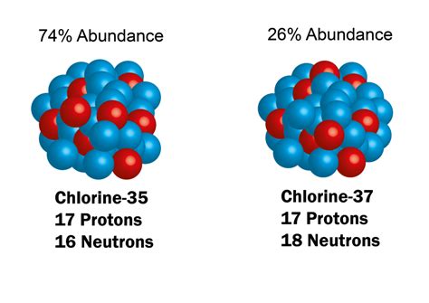 How archaeologists use chemistry to find out about our past – Science Prism