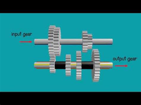 Manual Transmission - Basic operation - Animated 3d - YouTube