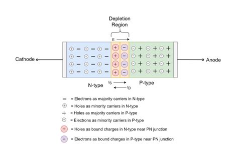 Pn Junction Circuit Diagram