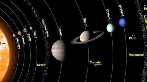 Solar System Planets In Order And Name Them