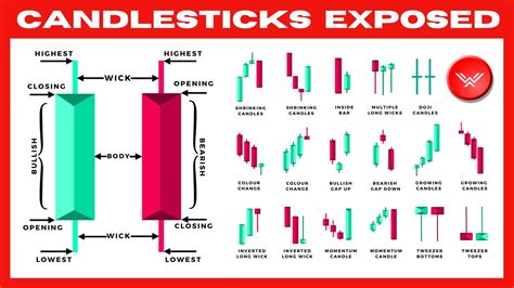 "Master candlestick patterns with PRO course!" - FXDaytrades