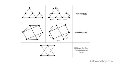 Hamiltonian Graph