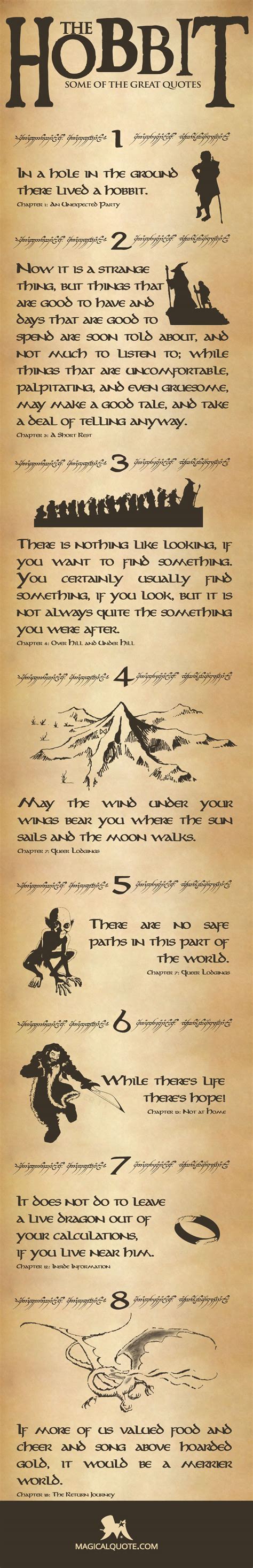 The Hobbit: Some of the Great Quotes - MagicalQuote