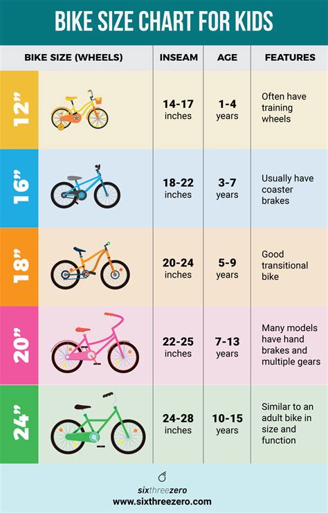 Kids' Bike Sizing Chart: The Ultimate Guide to Finding the Best Child ...