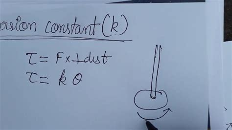 Torsion constant SI unit and dimensional formula - YouTube