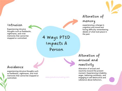 PTSD Symptoms | Treatment Options | Reasons It is Not Getting Better.