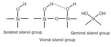 Silica Gel Packing Material: Basic Terminology1 : Shimadzu (Deutschland)