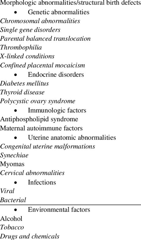 Causes of miscarriage | Download Table