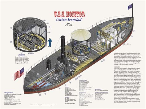 U.S.S. Monitor Ironclad Cutaway Poster Art Print by Donn Thorson - Etsy