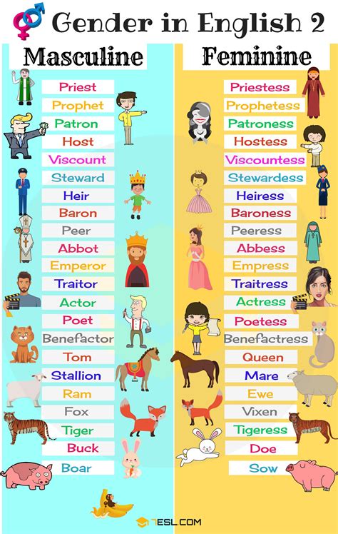 Gender of Nouns: Useful Masculine and Feminine List • 7ESL | Gender in ...