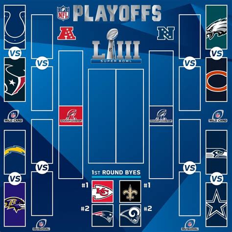 NFL Playoff Picture - Vehement Blogsphere Pictures Library