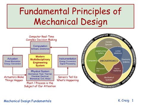 (PDF) Mechanical Design Fundamentals Fundamental Principles of ...