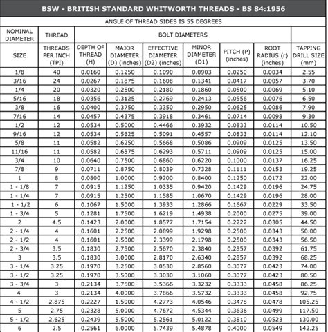 Macam - Macam Jenis Ulir dan Tabel Ulir / Types of Thread and Chart ...