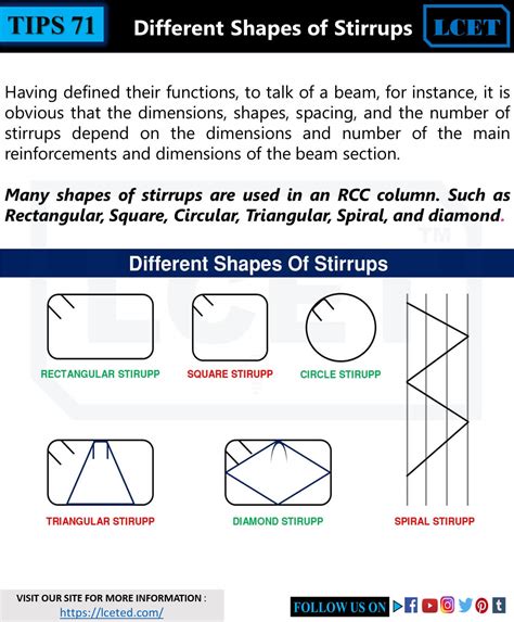 ALL YOU WANT TO KNOW ABOUT STIRRUPS IN BEAM AND COLUMN -lceted LCETED ...