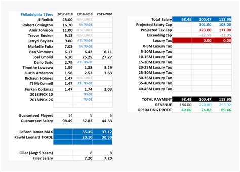 Lebron James Salary Breakdown Lakers, HD Png Download - kindpng