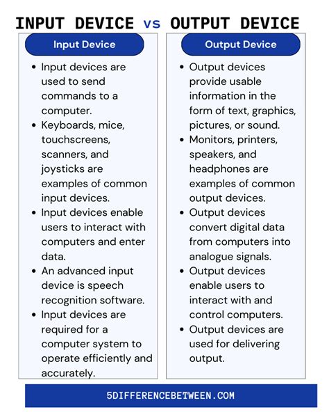 Difference Between Input And Output Devices TutorialsMate, 49% OFF