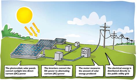 Community Solar - SolarStonePartners