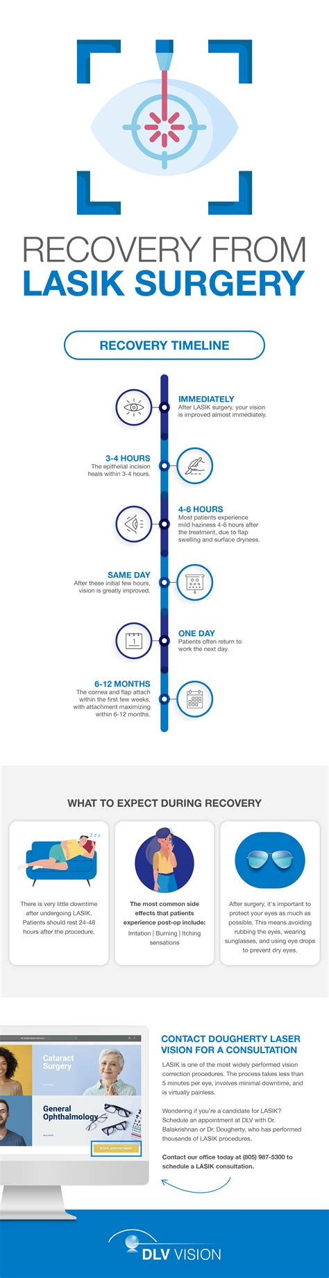 Recovery Steps from Your LASIK Surgery Procedure