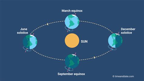 What Causes the Seasons? Understanding the Earth's Tilt and Orbit - Home