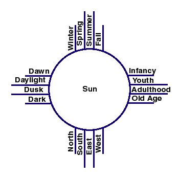 New Mexico's distinctive insignia is the Zia Sun Symbol, which ...