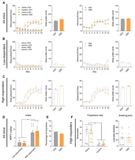 IJMS | Free Full-Text | Cannabidiol Modulates the Motivational and ...