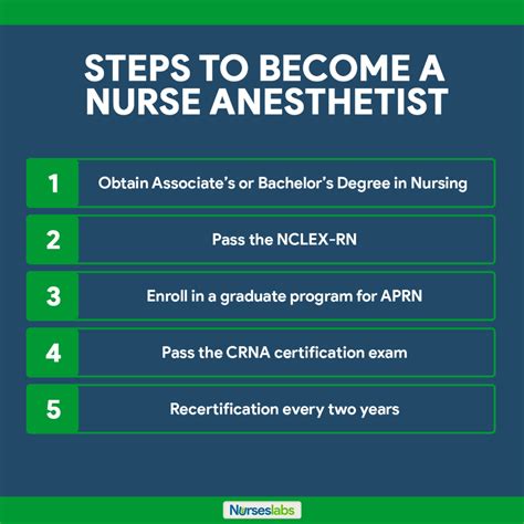 Certified Registered Nurse Anesthetist: How to Become a CRNA | Nurse ...