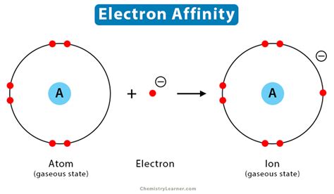 Electron Affinity: Definition, Chart Trend In Periodic, 47% OFF