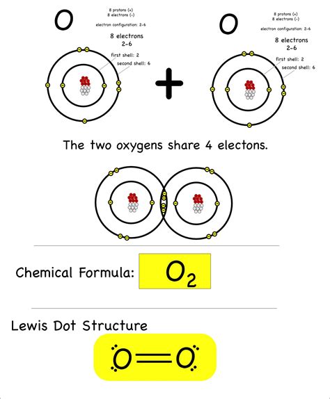 Oxygen Chemical Formula - TristianaresShepard