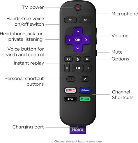 Customize roku remote buttons - importpastor