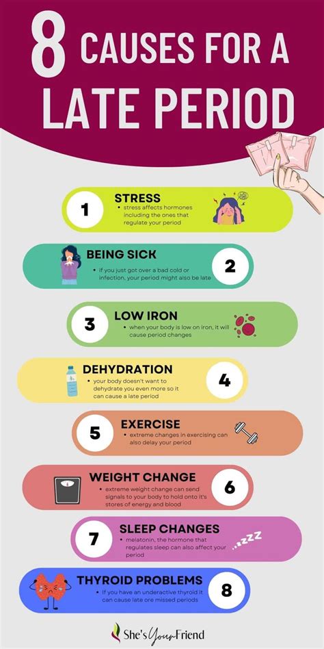 infographic showing eight different causes for a late period including ...