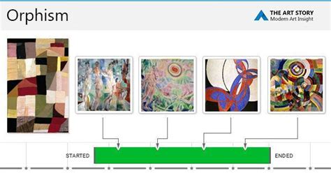 Orphism Movement, Artists and Major Works | The Art Story