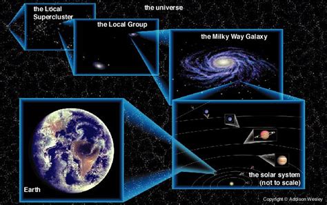 map of universe earth solar system milky way galaxy contact us | Earth ...