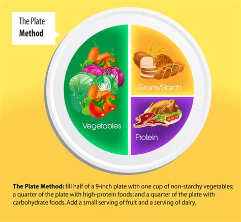 The ADA Diabetic Diet Recommendations - Dibesity