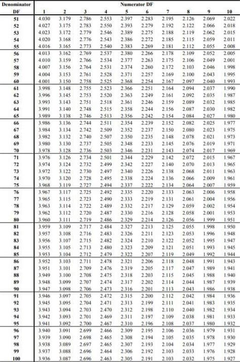 Normal Distribution Table Two Tailed