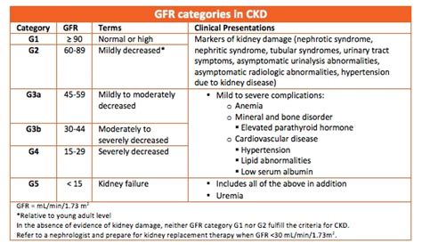 Gfr Range Chart: A Visual Reference of Charts | Chart Master