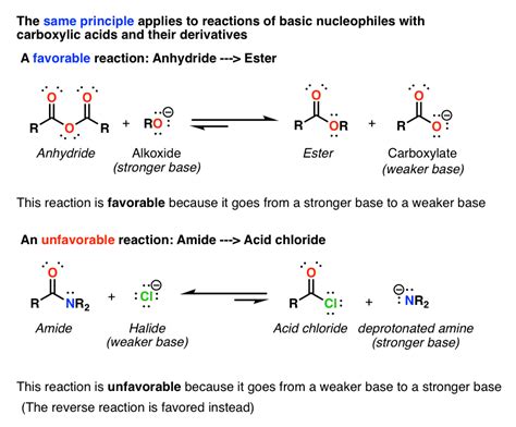 Simplifying the reactions of carboxylic acid derivatives (part 1 ...