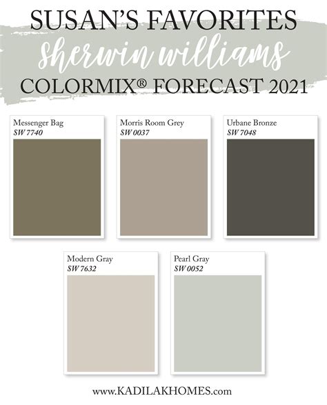 Sherwin Williams Most Popular Interior Colors 2021 - Frances Ame's ...