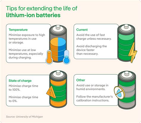 Disadvantages of a lithium-ion battery - PortablePowerHub.com