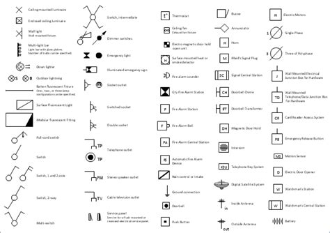 Electrical Drawing Software | Design elements - Electrical circuits ...