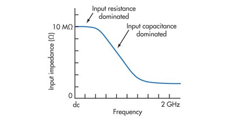 Things you must know about high impedance headphones — Theirishcurse.com