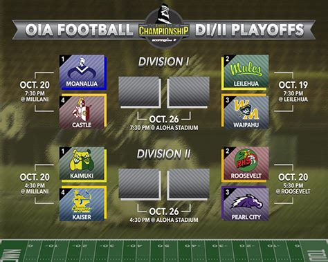 OIA D1 & D2 football playoff schedule finalized - ScoringLive